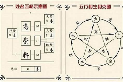 名字五行搭配 嵐字